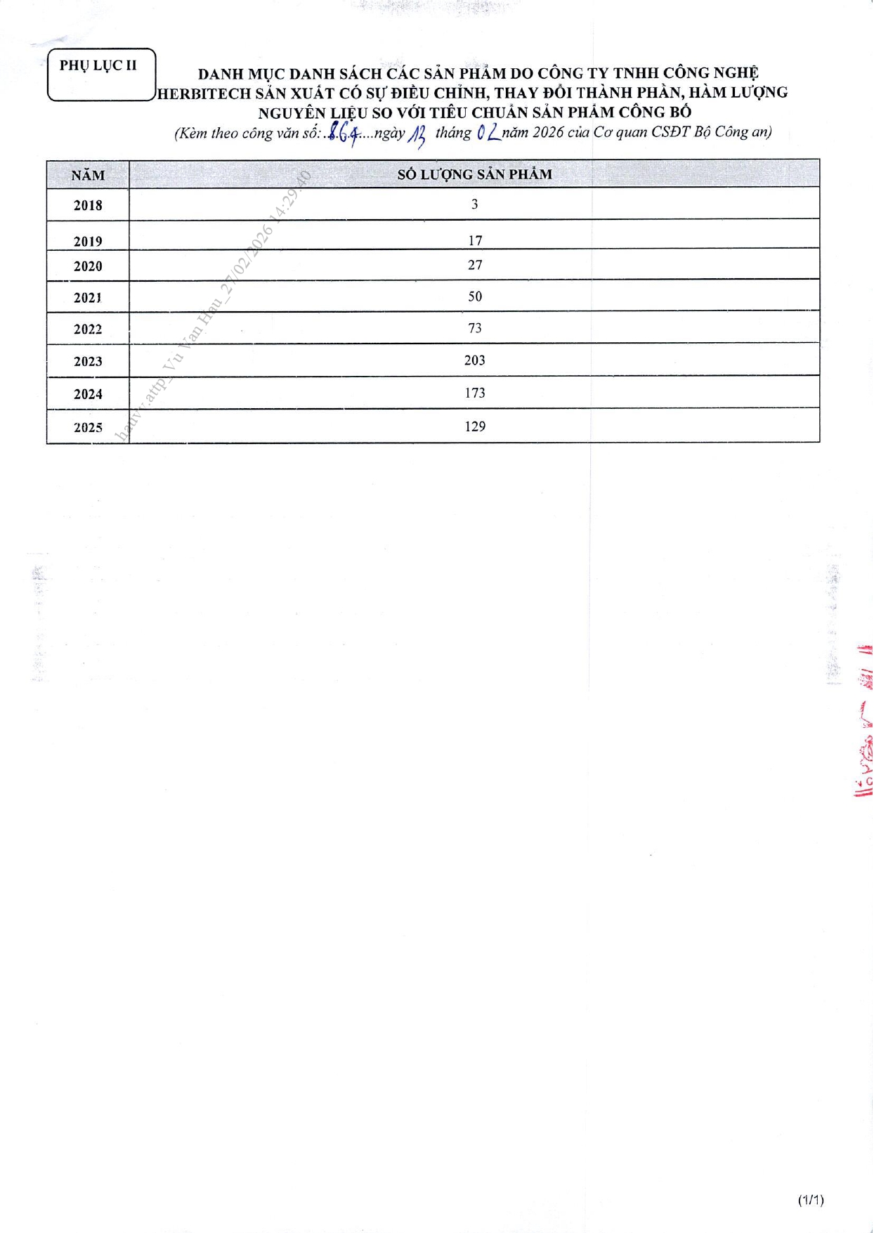 Danh sách chi tiết 742 thực phẩm chức năng vừa bị thu hồi trên toàn quốc, trong đó có nhiều sản phẩm dành cho trẻ em- Ảnh 5.