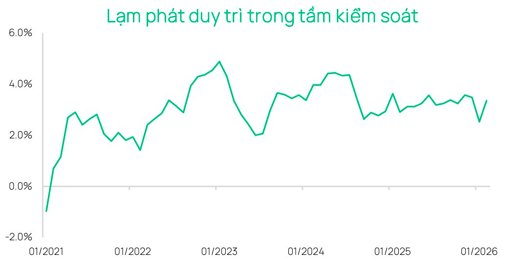 Dragon Capital: Căng thẳng Trung Đông đặt ra rủi ro cần theo dõi- Ảnh 1.