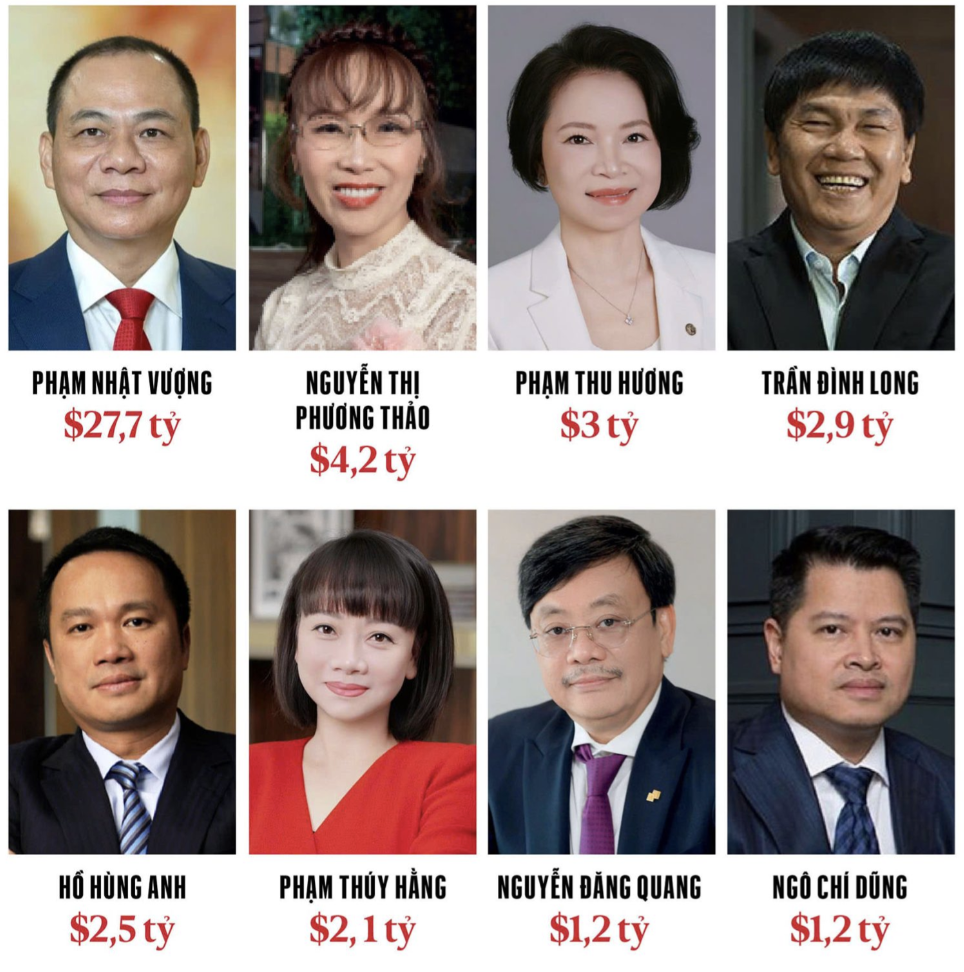 Profile học vấn “đỉnh” của 8 tỷ phú Việt vừa được Forbes vinh danh 2026: Người là Tiến sĩ khoa học hạt nhân, người sở hữu 2 bằng cử nhân danh giá- Ảnh 1. Profile học vấn “đỉnh” của 8 tỷ phú Việt vừa được Forbes vinh danh 2026: Người là Tiến sĩ khoa học hạt nhân, người sở hữu 2 bằng cử nhân danh giá- Ảnh 1.