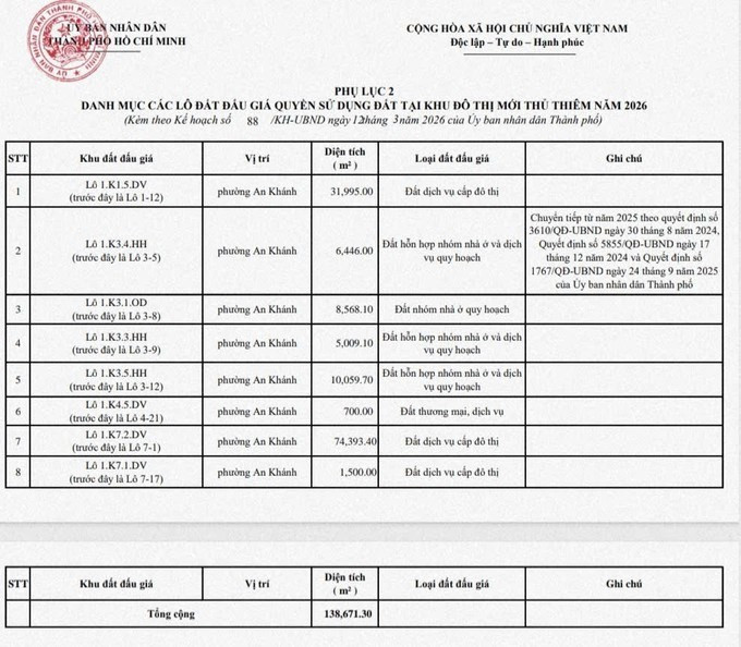 TPHCM đấu giá gần 3 triệu m2 đất- Ảnh 2.