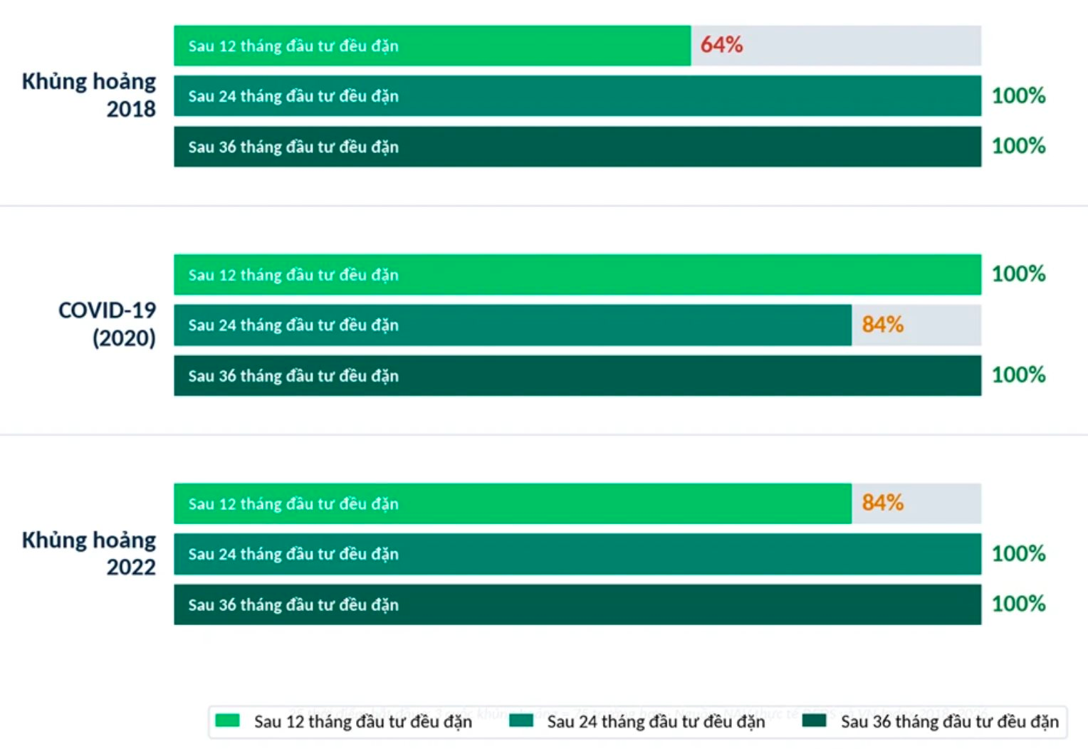 Chứng khoán biến động mạnh, Dragon Capital đưa ra khuyến nghị quan trọng cho nhà đầu tư- Ảnh 1.