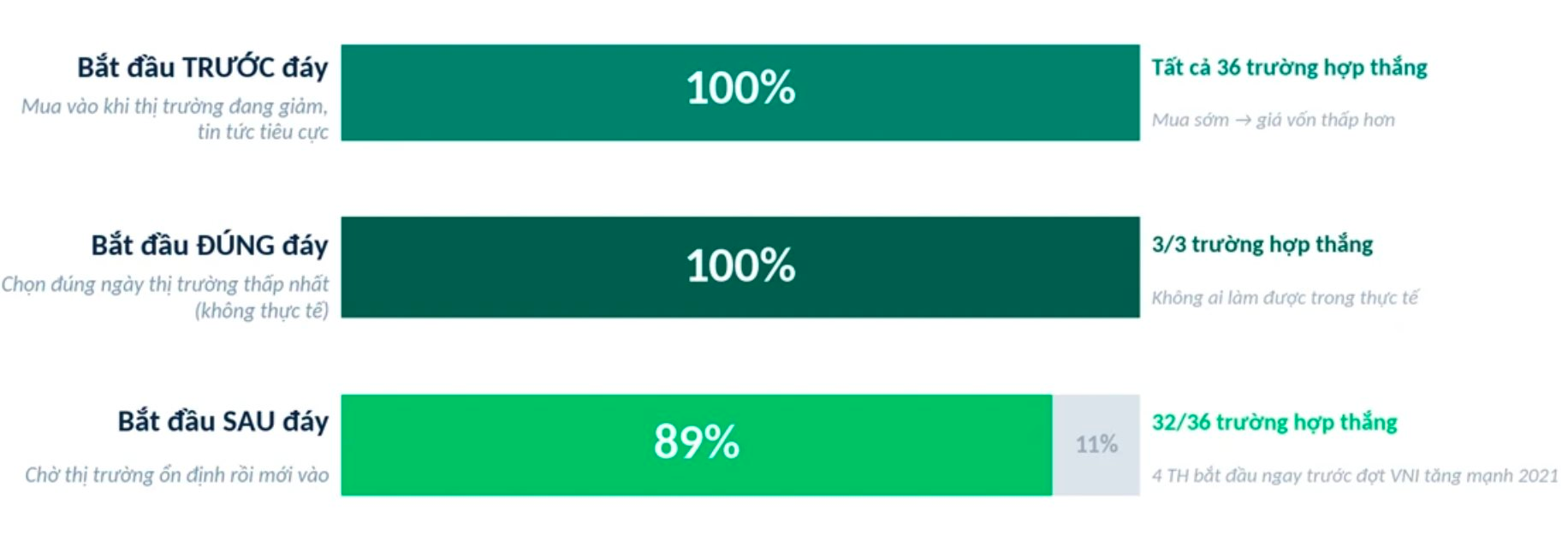 Chứng khoán biến động mạnh, Dragon Capital đưa ra khuyến nghị quan trọng cho nhà đầu tư- Ảnh 2.
