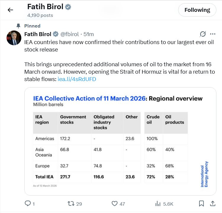 410 triệu thùng dầu dự trữ của IEA bắt đầu xuất kho, ưu tiên cung ứng ngay cho thị trường Châu Á- Ảnh 2.