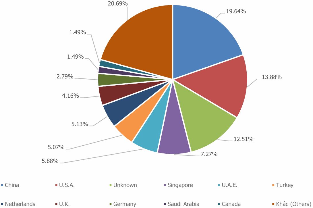 Ngành điều Việt Nam hướng tới giữ vững đà tăng trưởng sau năm kỷ lục - Ảnh 3.
