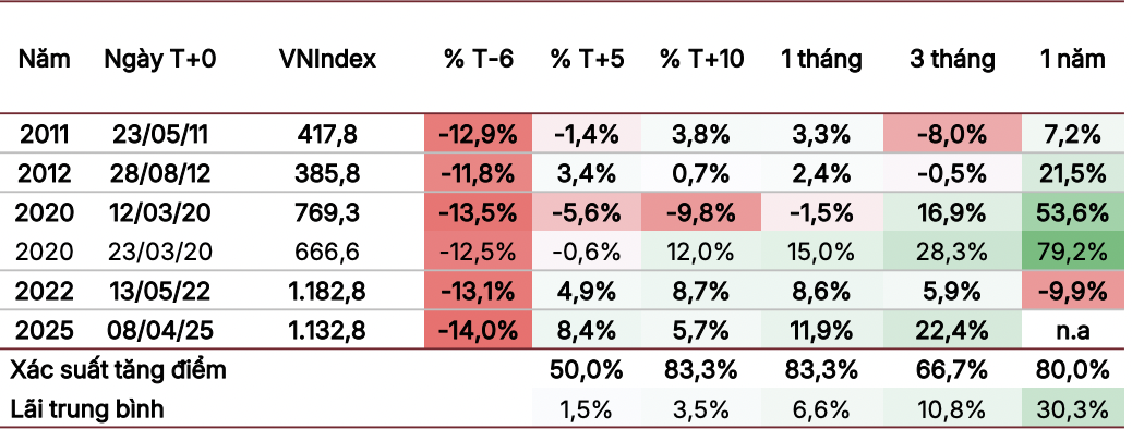 Dự báo VN-Index tiếp tục rung lắc- Ảnh 2.