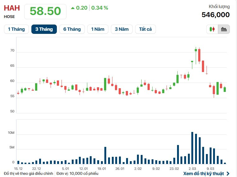 Công ty của ông Nguyễn Duy Hưng lãi đậm khi chuyển đổi trái phiếu, khoản đầu tư 297 tỷ sắp thành gần 1.000 tỷ- Ảnh 2.