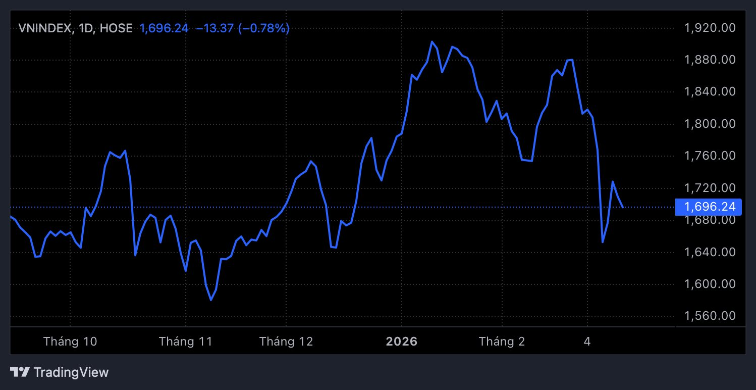Dấu hiệu VN-Index tạo đáy thành công và sắp bước vào sóng mới?- Ảnh 1.