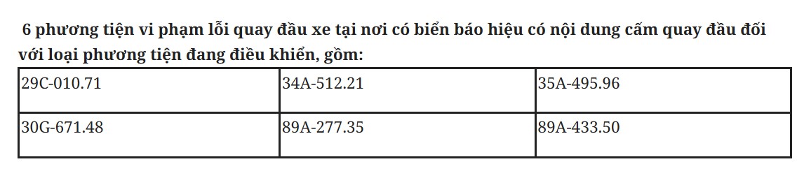 120 chủ xe máy, ô tô có biển số sau nhanh chóng nộp phạt nguội theo Nghị định 168- Ảnh 1.
