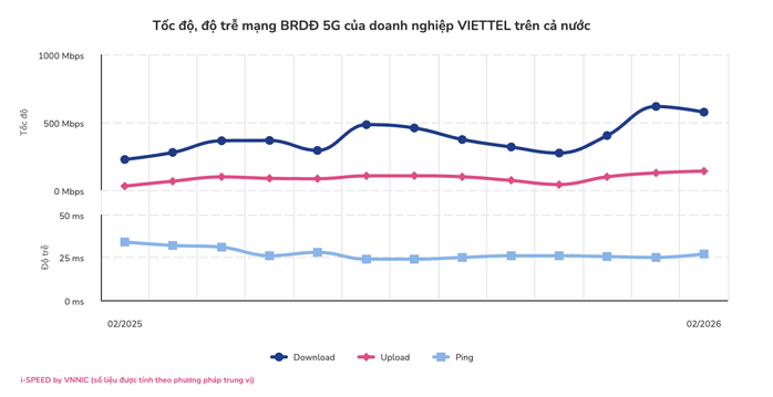 Nhờ đâu Viettel vượt Starlink của Elon Musk, trở thành thương hiệu viễn thông mạnh nhất thế giới?- Ảnh 2. Nhờ đâu Viettel vượt Starlink của Elon Musk, trở thành thương hiệu viễn thông mạnh nhất thế giới?- Ảnh 2.