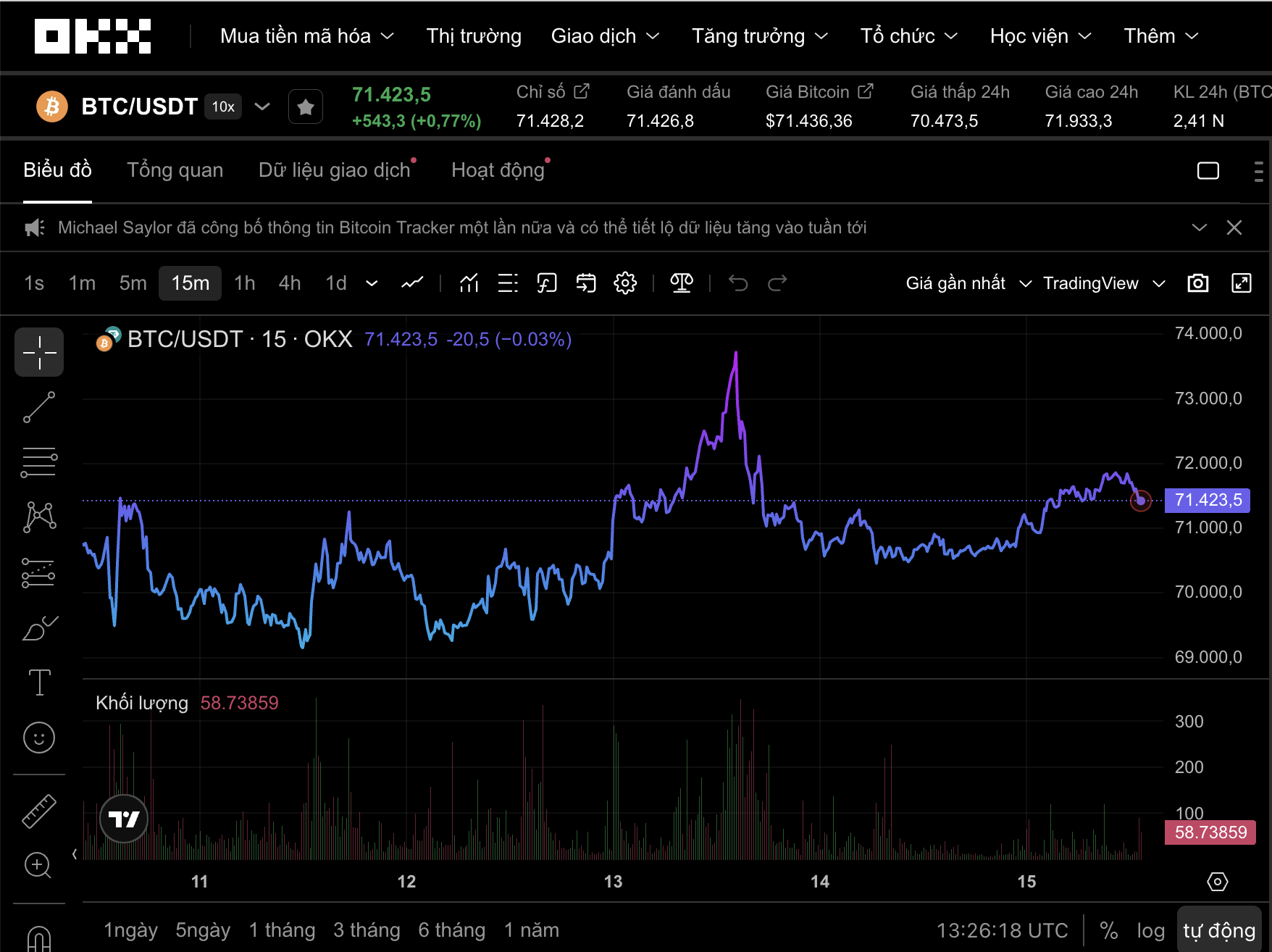 Tín hiệu đáng chú ý của Bitcoin giữa căng thẳng Mỹ - Iran ngày 15 - 3 - 2026 - Ảnh 1.