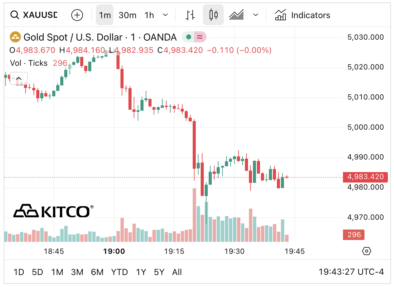 Cuối ngày 16/3: Giá vàng SJC, vàng nhẫn biến động trái chiều - Ảnh 4.