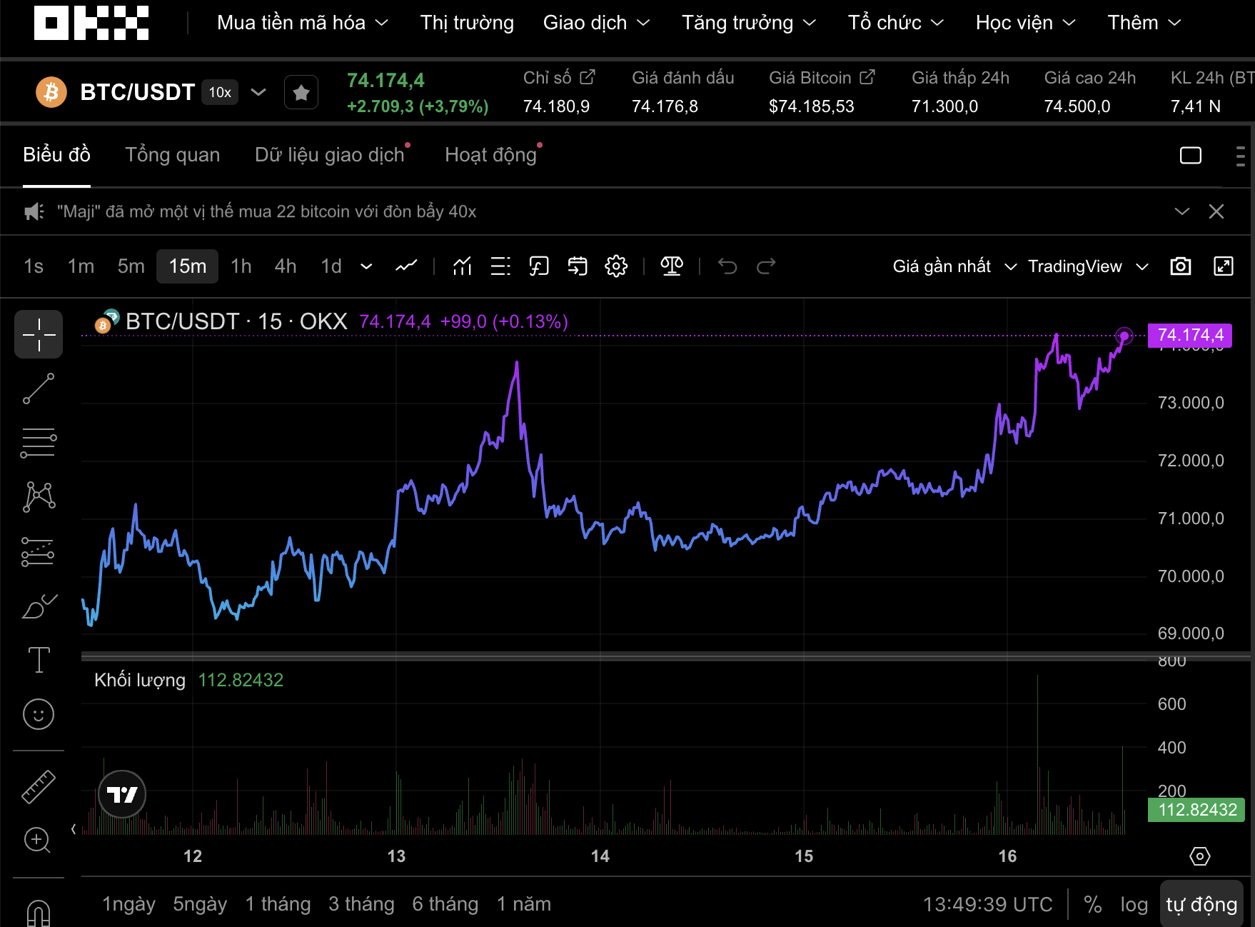 Thị trường tiền số hôm nay 16 - 3: Bitcoin vượt 74 . 000 USD đáng chú ý - Ảnh 1. Thị trường tiền số hôm nay 16 - 3: Bitcoin vượt 74 . 000 USD đáng chú ý - Ảnh 1.