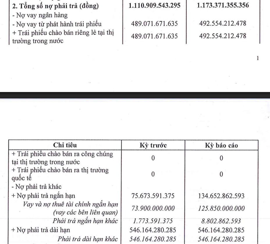 Doanh nghiệp liên quan nhóm Kiến Á tiếp tục kinh doanh thua lỗ - Ảnh 1.
