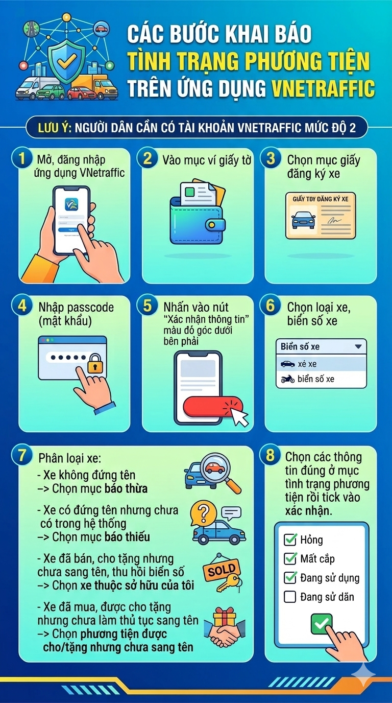 Bị trộm xe, chủ xe ở TP.HCM bỗng nhận phạt nguội sau 7 năm: Cần làm ngay một việc!- Ảnh 1.