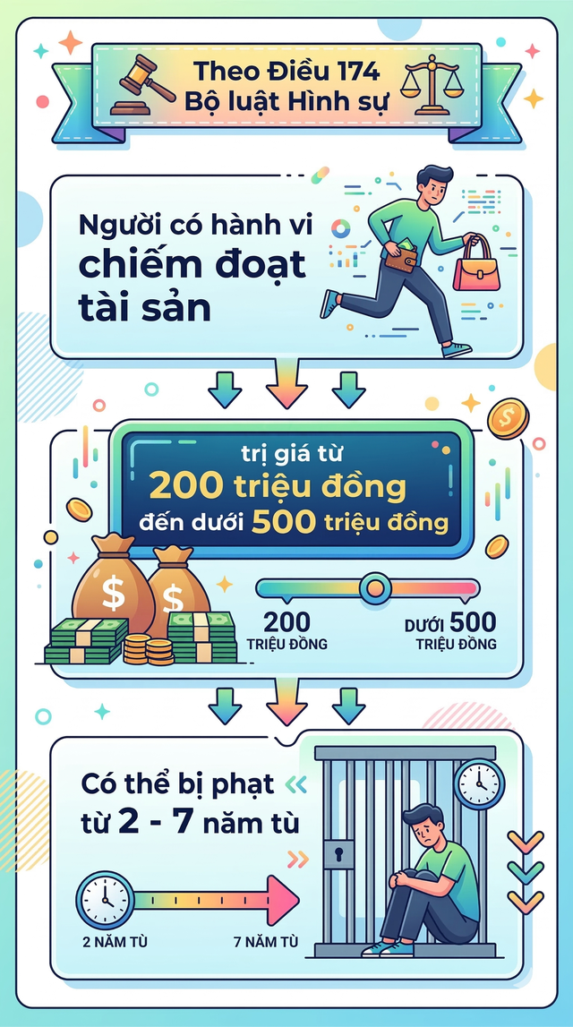 Thi hành lệnh bắt tạm giam nhân viên môi giới bất động sản Nguyễn Thành Luân 36 tuổi- Ảnh 2.