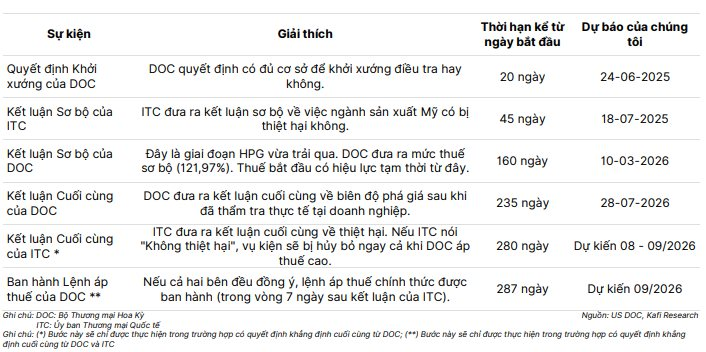 Tỷ phú Trần Đình Long hồi hộp chờ tháng 6- Ảnh 2.