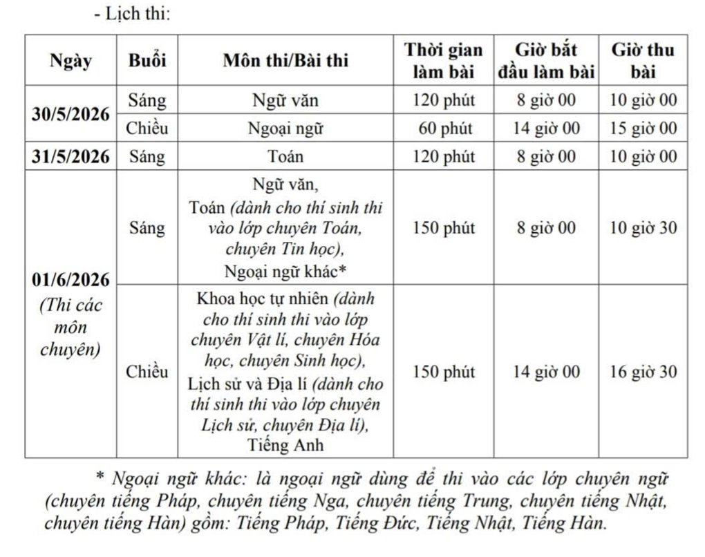 Năm nay Hà Nội có 147.000 học sinh tốt nghiệp THCS nhưng chỉ có 88.000 suất học công lập- Ảnh 2.