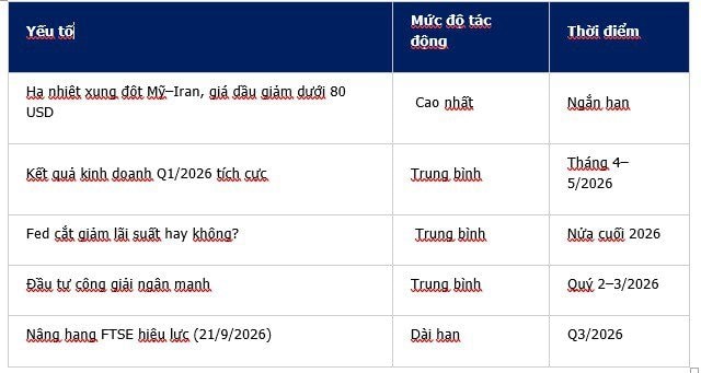 Chuyên gia: Định giá rẻ không phải điều kiện đủ để thị trường ngay lập tức tạo đáy- Ảnh 2.