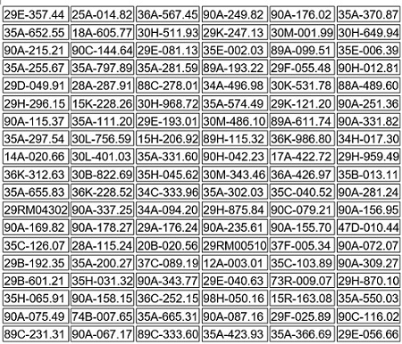 120 chủ xe máy, ô tô có biển số sau nhanh chóng nộp phạt nguội theo Nghị định 168- Ảnh 2.