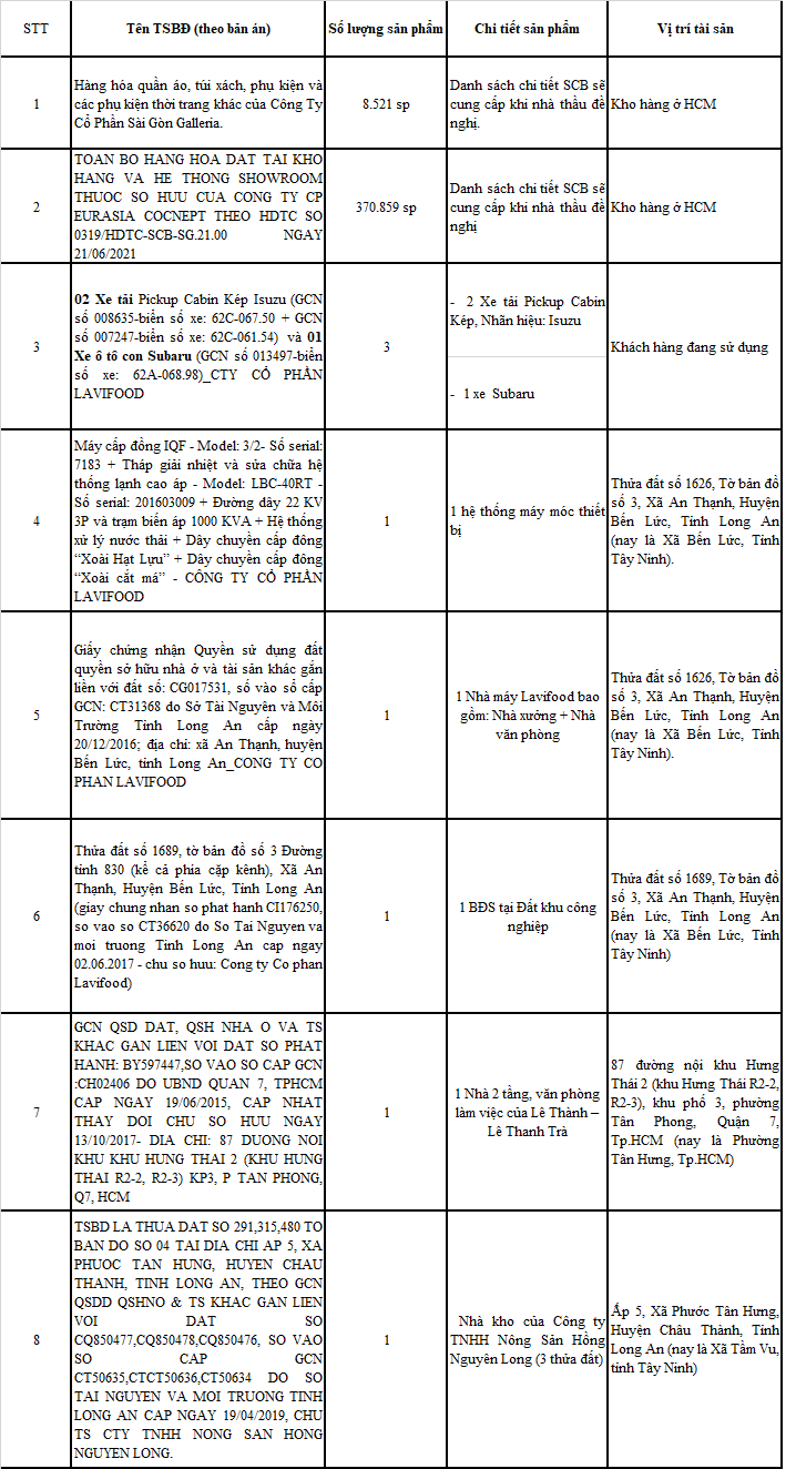 Chi tiết loạt túi xách, ô tô, bất động sản, nhà máy sắp được SCB rao bán trong vụ Trương Mỹ Lan - Ảnh 1.