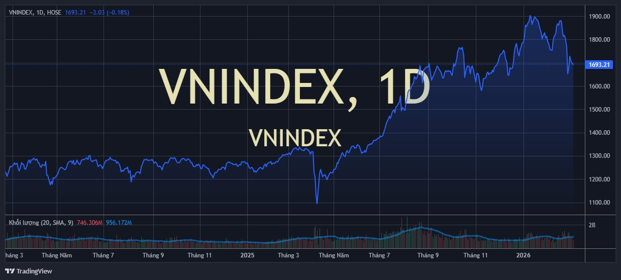 Chuyên gia: Định giá rẻ không phải điều kiện đủ để thị trường ngay lập tức tạo đáy- Ảnh 1.