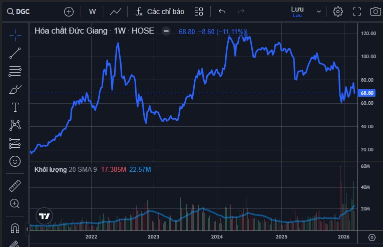 Ông Đào Hữu Huyền trước khi bị khởi tố: Từng khẳng định giúp nhân viên vệ sinh có 35 tỷ, kỹ sư có hơn 100 tỷ nhờ cổ phiếu DGC- Ảnh 1.