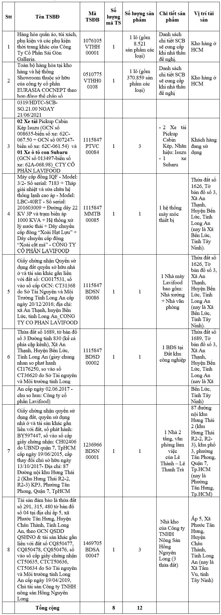 Chi tiết những tài sản của bà Trương Mỹ Lan sắp được ngân hàng SCB bán đấu giá- Ảnh 1.