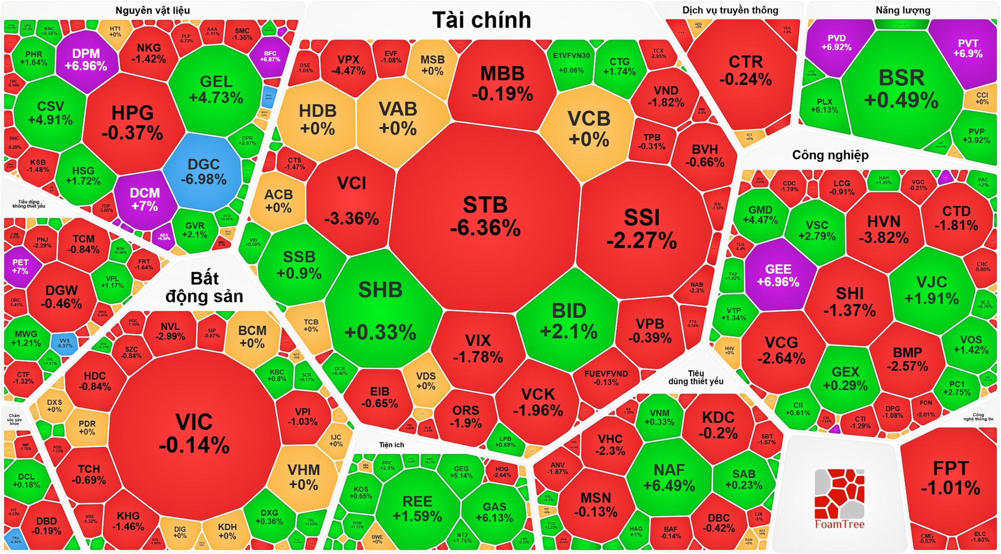 Chiều 18-3: Cổ phiếu dầu khí lại gây bất ngờ- Ảnh 1.