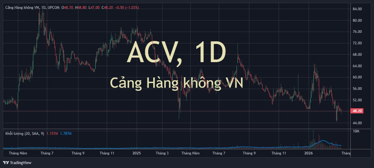 Diễn biến mới nhất tại ACV sau khi ông Vũ Thế Phiệt bị bắt- Ảnh 1.