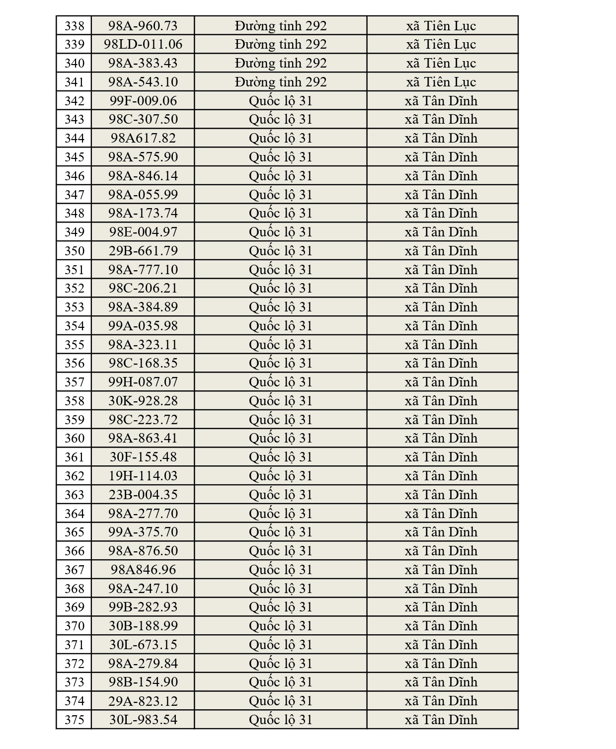 819 chủ xe có biển số sau nhanh chóng nộp phạt nguội theo Nghị định 168: Vi phạm cùng 1 lỗi có mức phạt lên tới 22 triệu đồng- Ảnh 10.