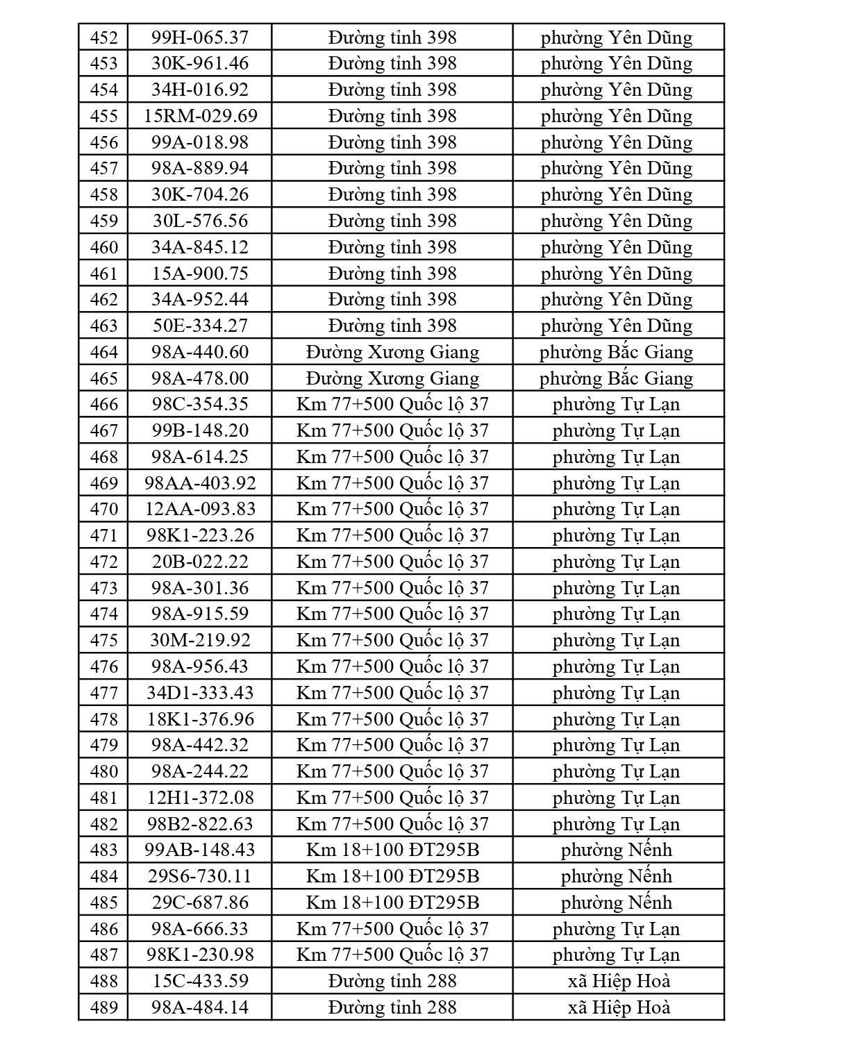819 chủ xe có biển số sau nhanh chóng nộp phạt nguội theo Nghị định 168: Vi phạm cùng 1 lỗi có mức phạt lên tới 22 triệu đồng- Ảnh 13.
