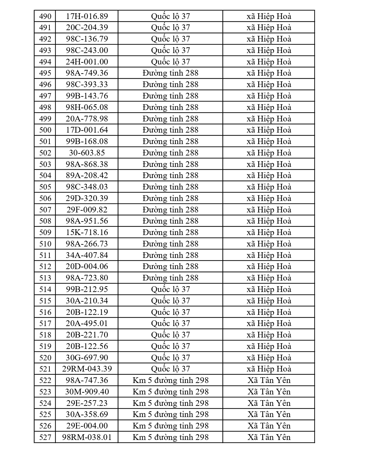 819 chủ xe có biển số sau nhanh chóng nộp phạt nguội theo Nghị định 168: Vi phạm cùng 1 lỗi có mức phạt lên tới 22 triệu đồng- Ảnh 14.