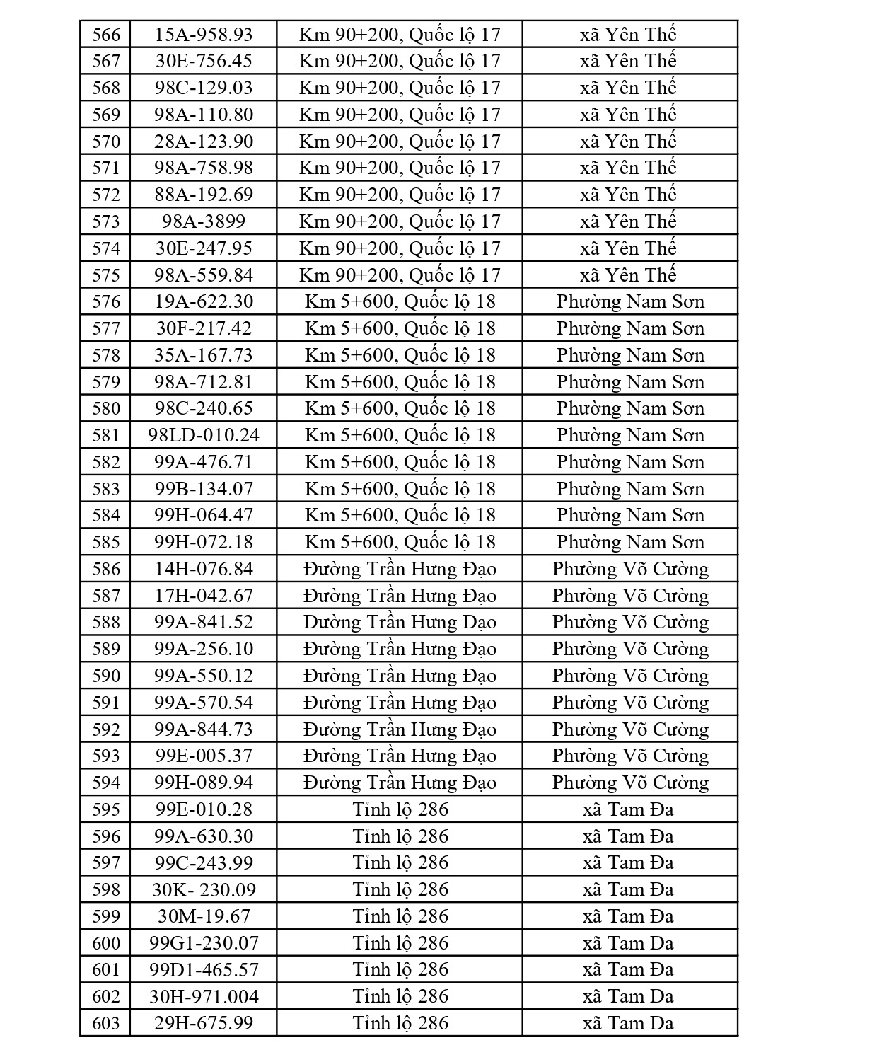 819 chủ xe có biển số sau nhanh chóng nộp phạt nguội theo Nghị định 168: Vi phạm cùng 1 lỗi có mức phạt lên tới 22 triệu đồng- Ảnh 16.