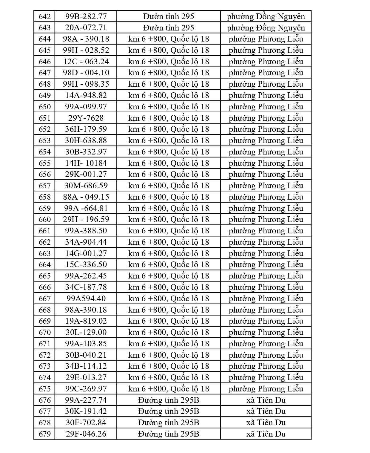 819 chủ xe có biển số sau nhanh chóng nộp phạt nguội theo Nghị định 168: Vi phạm cùng 1 lỗi có mức phạt lên tới 22 triệu đồng- Ảnh 18.