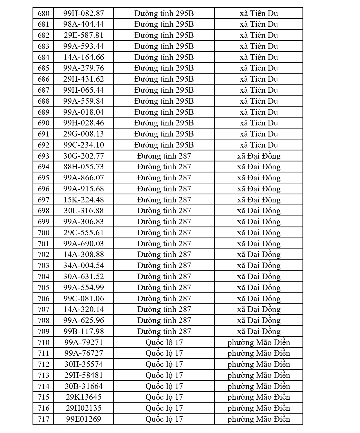 819 chủ xe có biển số sau nhanh chóng nộp phạt nguội theo Nghị định 168: Vi phạm cùng 1 lỗi có mức phạt lên tới 22 triệu đồng- Ảnh 19.