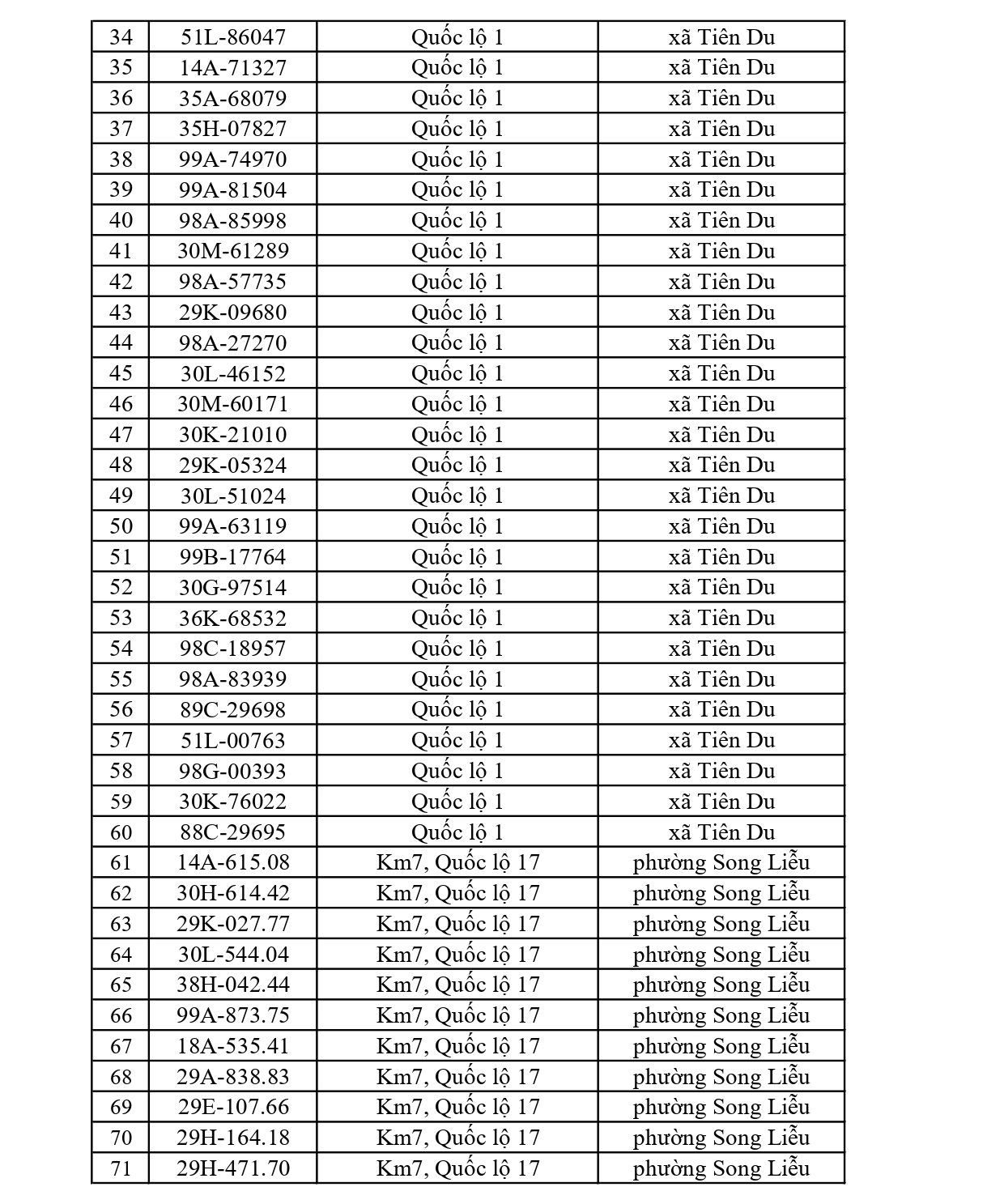 819 chủ xe có biển số sau nhanh chóng nộp phạt nguội theo Nghị định 168: Vi phạm cùng 1 lỗi có mức phạt lên tới 22 triệu đồng- Ảnh 2.