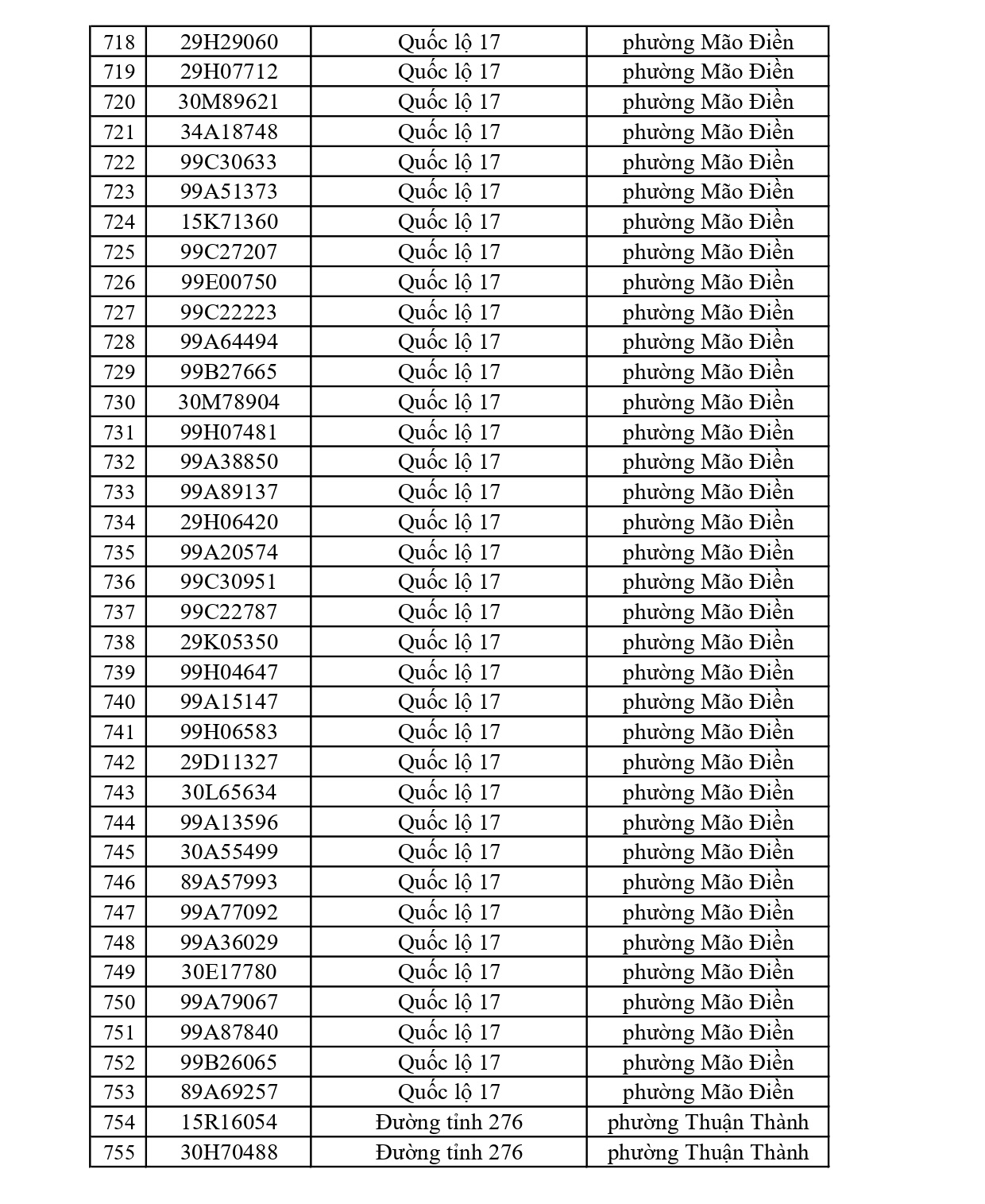 819 chủ xe có biển số sau nhanh chóng nộp phạt nguội theo Nghị định 168: Vi phạm cùng 1 lỗi có mức phạt lên tới 22 triệu đồng- Ảnh 20.
