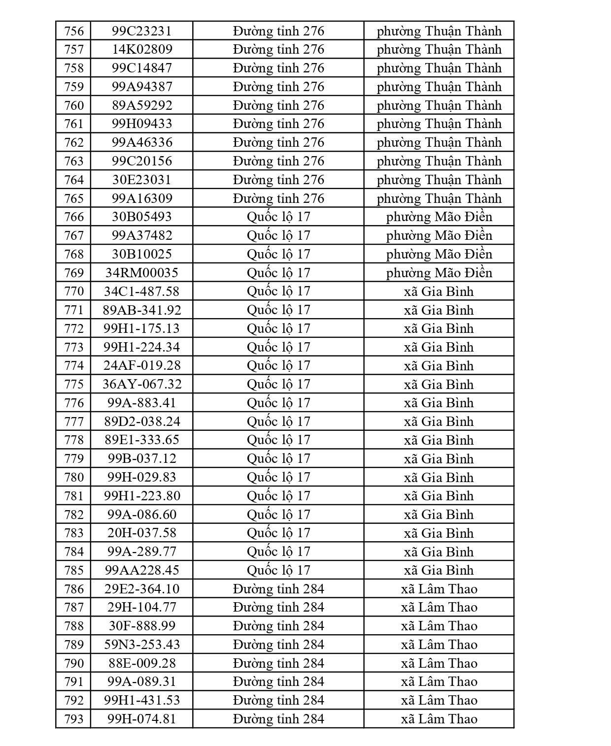 819 chủ xe có biển số sau nhanh chóng nộp phạt nguội theo Nghị định 168: Vi phạm cùng 1 lỗi có mức phạt lên tới 22 triệu đồng- Ảnh 21.