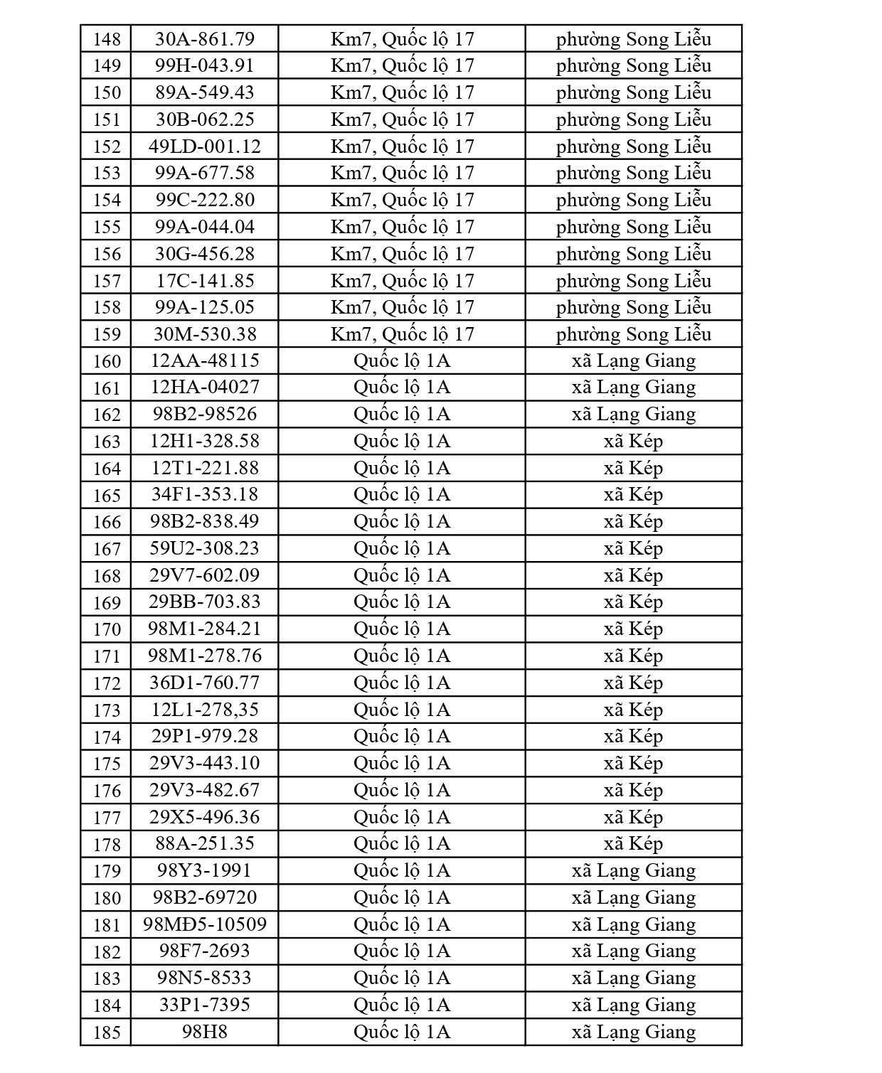 819 chủ xe có biển số sau nhanh chóng nộp phạt nguội theo Nghị định 168: Vi phạm cùng 1 lỗi có mức phạt lên tới 22 triệu đồng- Ảnh 5.