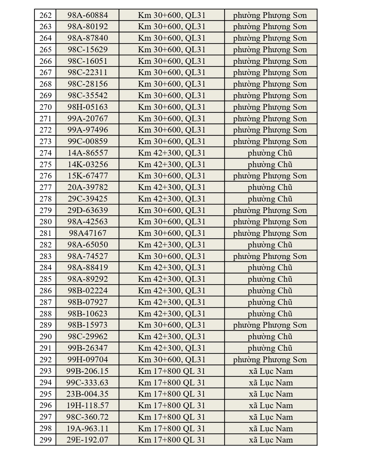 819 chủ xe có biển số sau nhanh chóng nộp phạt nguội theo Nghị định 168: Vi phạm cùng 1 lỗi có mức phạt lên tới 22 triệu đồng- Ảnh 8.