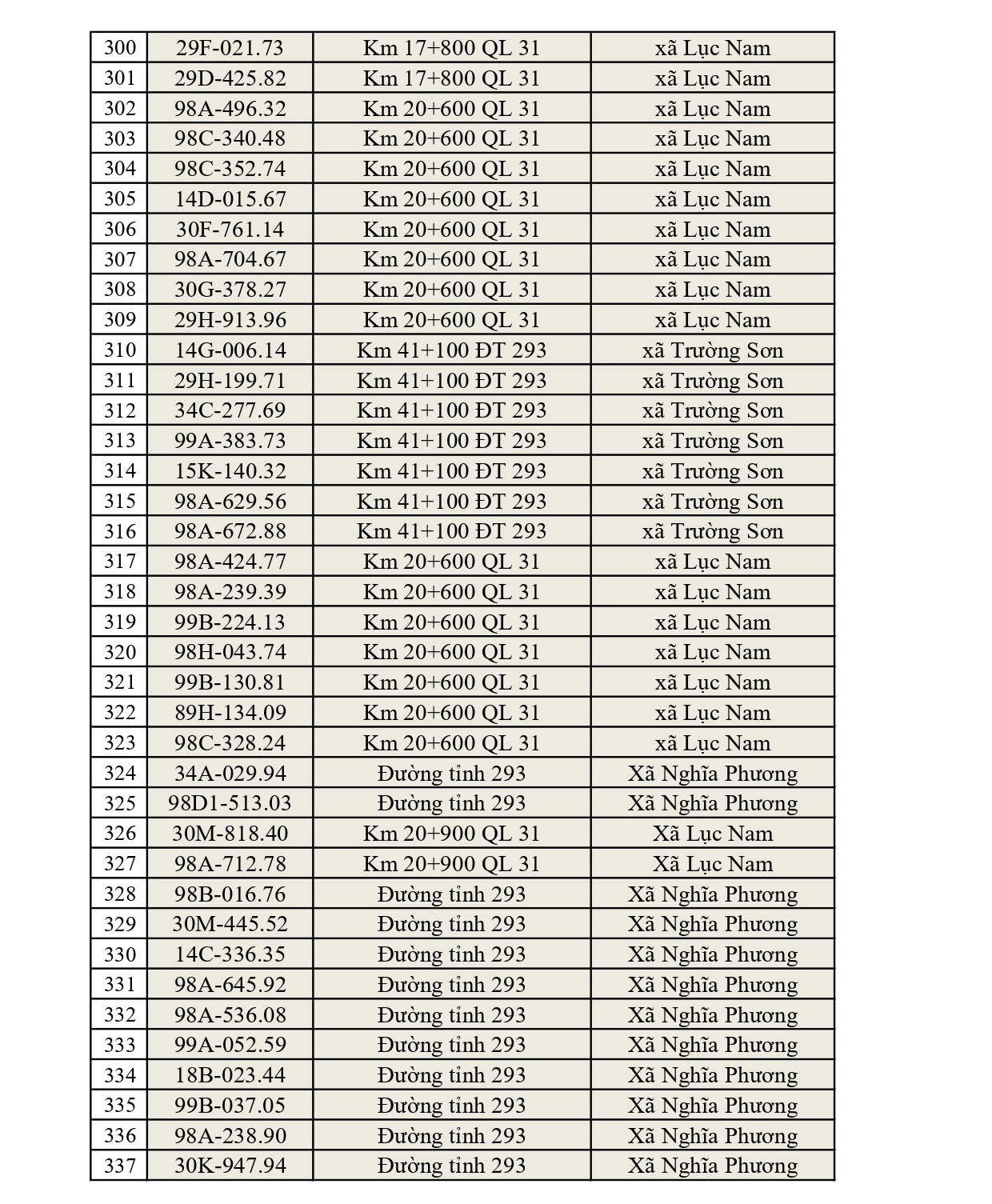 819 chủ xe có biển số sau nhanh chóng nộp phạt nguội theo Nghị định 168: Vi phạm cùng 1 lỗi có mức phạt lên tới 22 triệu đồng- Ảnh 9.
