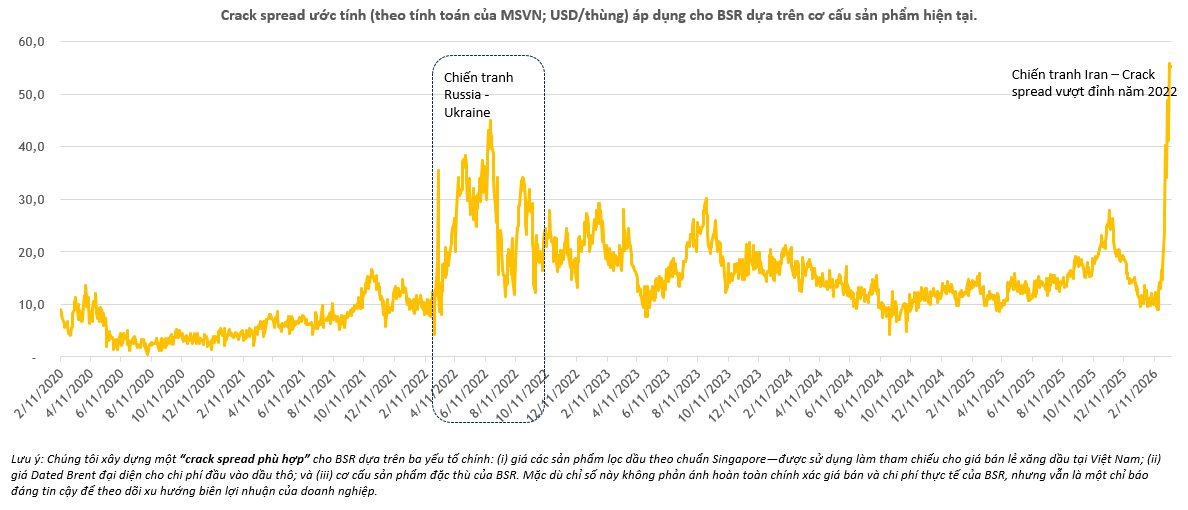 Maybank: Lợi nhuận BSR có thể lập đỉnh lịch sử trong năm 2026- Ảnh 1.