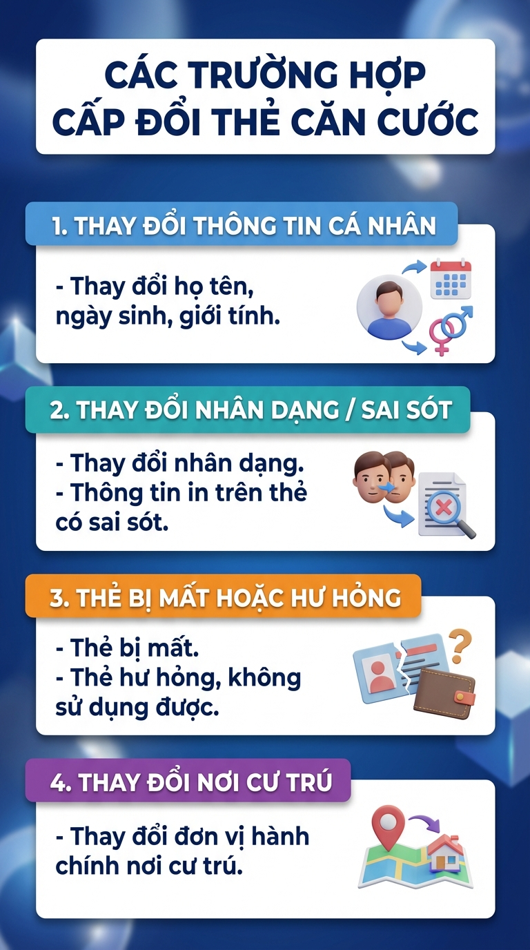 Người dân có tài khoản ngân hàng chú ý: Ai sinh những năm này cần đổi thẻ Căn cước càng sớm càng tốt- Ảnh 2.