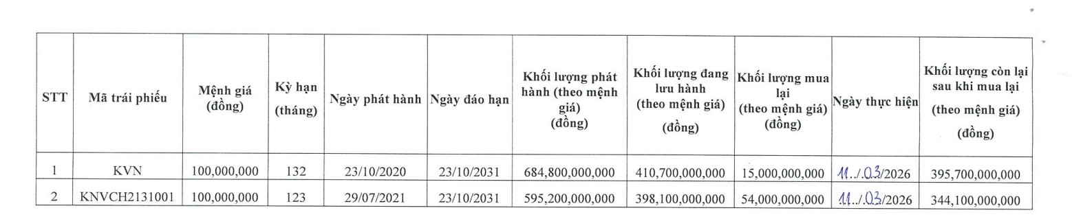 KN Vạn Ninh thanh toán một phần trái phiếu - Ảnh 1.