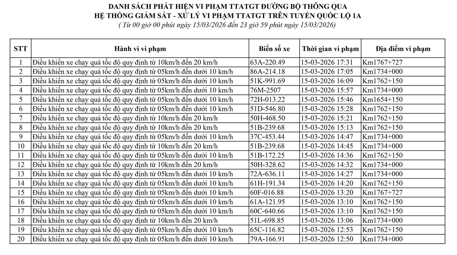 169 chủ xe có biển số sau vi phạm ở Thanh Hóa, Hưng Yên, Lâm Đồng nhanh chóng nộp phạt nguội theo Nghị định 168 - Ảnh 7.