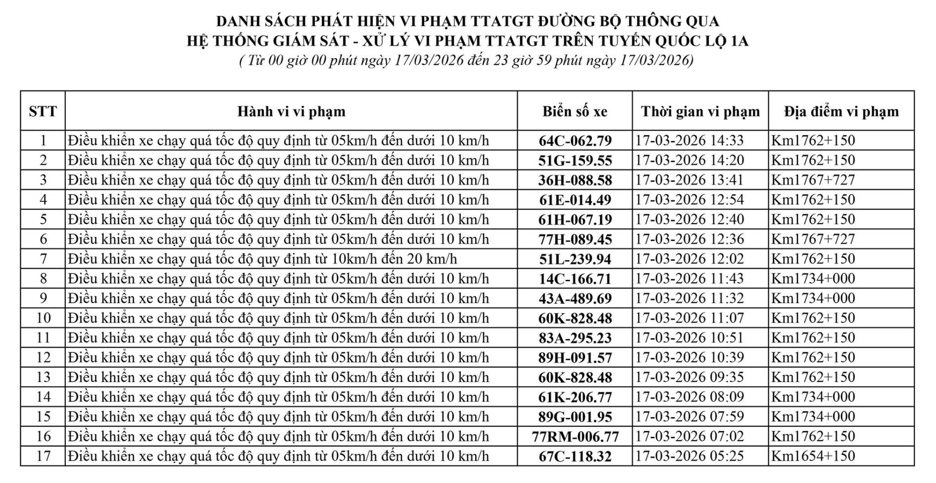 169 chủ xe có biển số sau vi phạm ở Thanh Hóa, Hưng Yên, Lâm Đồng nhanh chóng nộp phạt nguội theo Nghị định 168 - Ảnh 10.