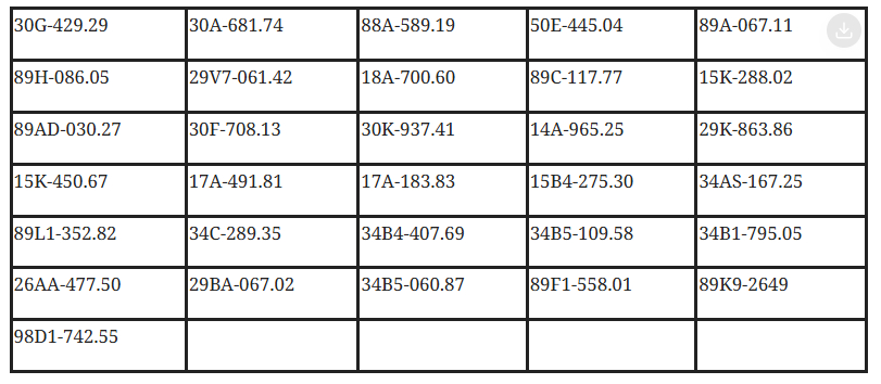 169 chủ xe có biển số sau vi phạm ở Thanh Hóa, Hưng Yên, Lâm Đồng nhanh chóng nộp phạt nguội theo Nghị định 168 - Ảnh 6.