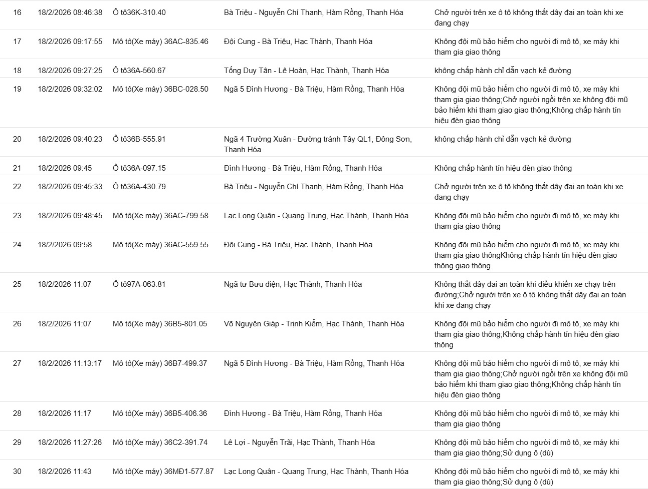 169 chủ xe có biển số sau vi phạm ở Thanh Hóa, Hưng Yên, Lâm Đồng nhanh chóng nộp phạt nguội theo Nghị định 168 - Ảnh 2.