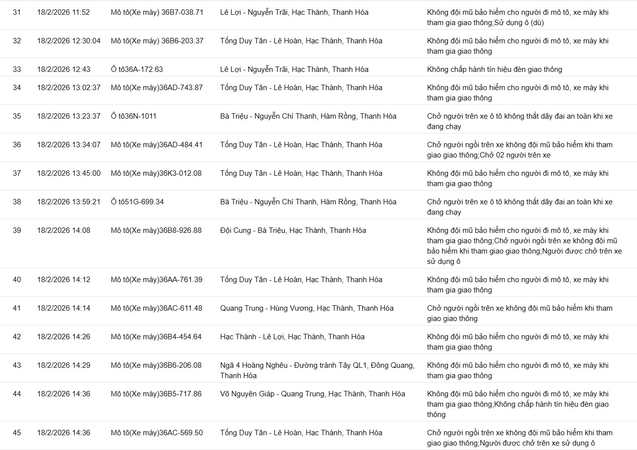 169 chủ xe có biển số sau vi phạm ở Thanh Hóa, Hưng Yên, Lâm Đồng nhanh chóng nộp phạt nguội theo Nghị định 168 - Ảnh 3.