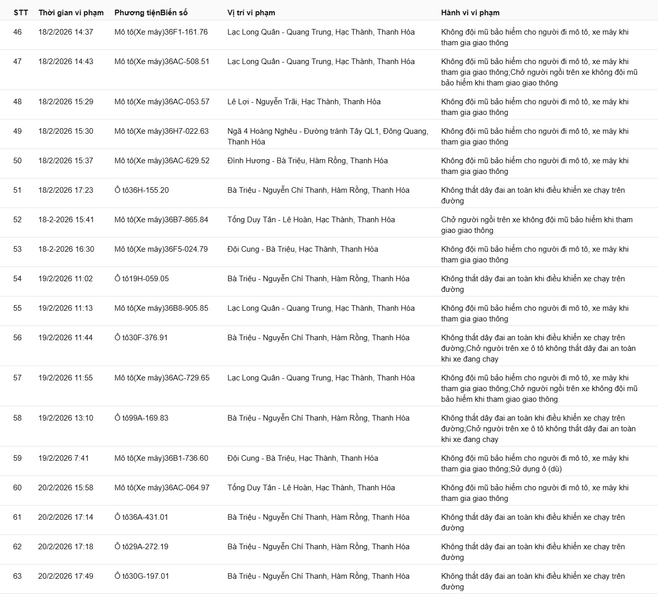 169 chủ xe có biển số sau vi phạm ở Thanh Hóa, Hưng Yên, Lâm Đồng nhanh chóng nộp phạt nguội theo Nghị định 168 - Ảnh 4.